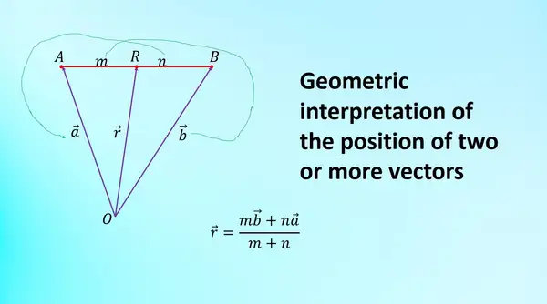 Geometric interpretation of the position of two or more vectors