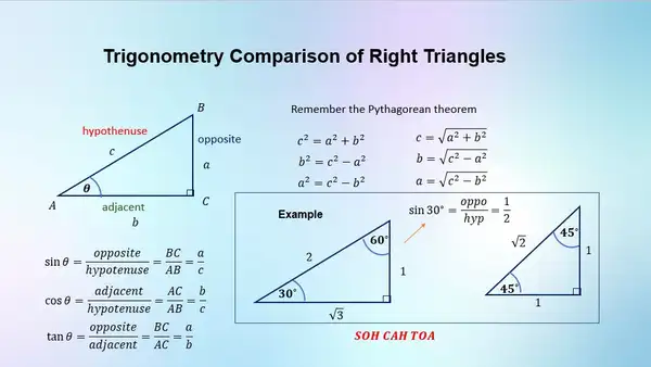 Trigonometry Comparison of Right Triangles