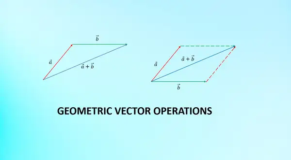 Geometric Vector Operations